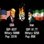USA vs IRAN