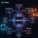 Kasplex announced a zkEVM layer