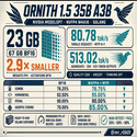 ORNITH / NVDA