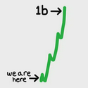 1B