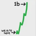 Speedrun